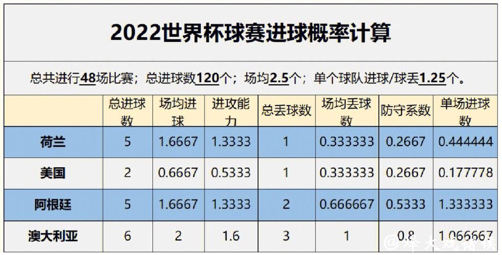 世界杯球队胜率预测分析与攻略 世界杯球队胜率预测分析与攻略